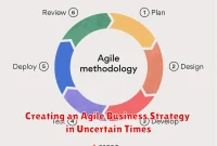 Creating an Agile Business Strategy in Uncertain Times