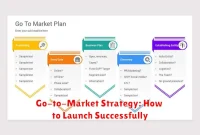 Go-to-Market Strategy: How to Launch Successfully