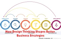How Design Thinking Shapes Better Business Strategies