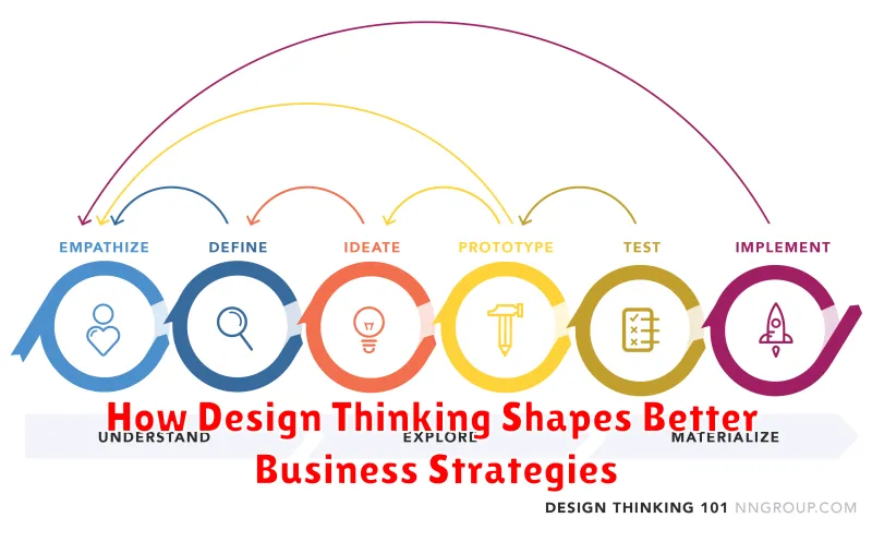 How Design Thinking Shapes Better Business Strategies