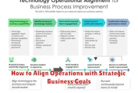 How to Align Operations with Strategic Business Goals