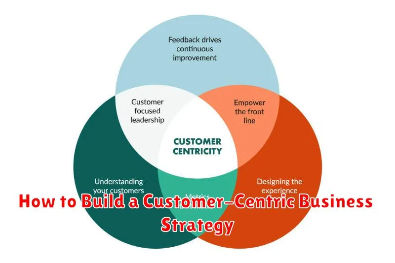 How to Build a Customer-Centric Business Strategy