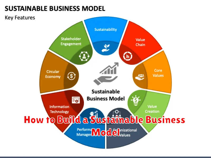 How to Build a Sustainable Business Model