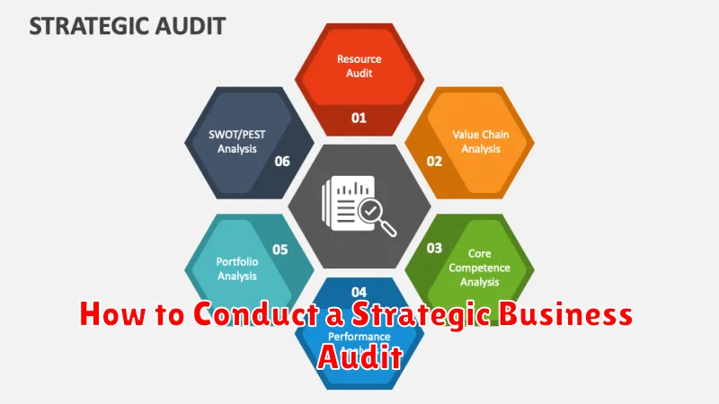 How to Conduct a Strategic Business Audit