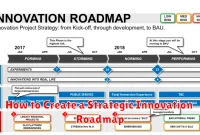 How to Create a Strategic Innovation Roadmap