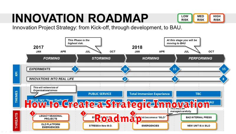 How to Create a Strategic Innovation Roadmap
