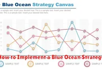 How to Implement a Blue Ocean Strategy