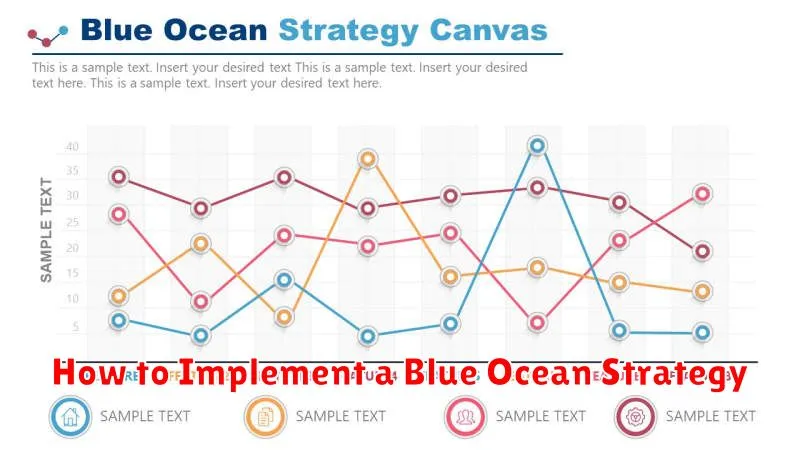 How to Implement a Blue Ocean Strategy