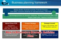 How to Structure a Strategic Business Plan