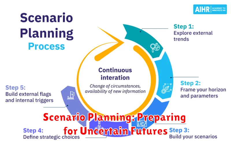Scenario Planning: Preparing for Uncertain Futures
