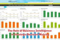 The Role of Business Intelligence in Strategic Decision Making