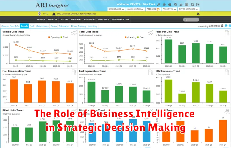 The Role of Business Intelligence in Strategic Decision Making