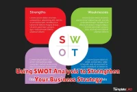 Using SWOT Analysis to Strengthen Your Business Strategy